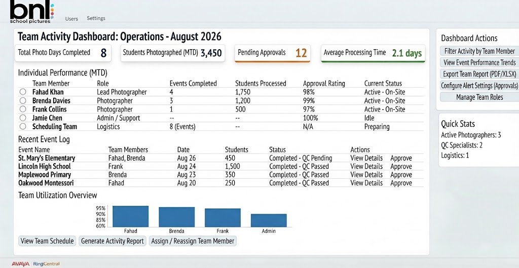Executive operations dashboard