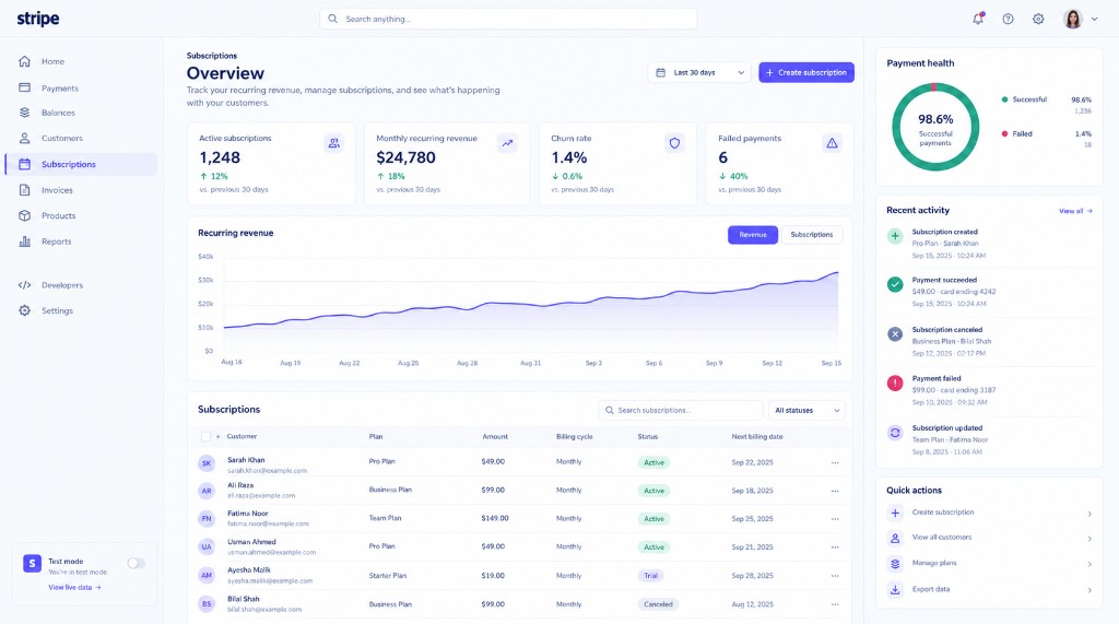 Stripe subscription dashboard