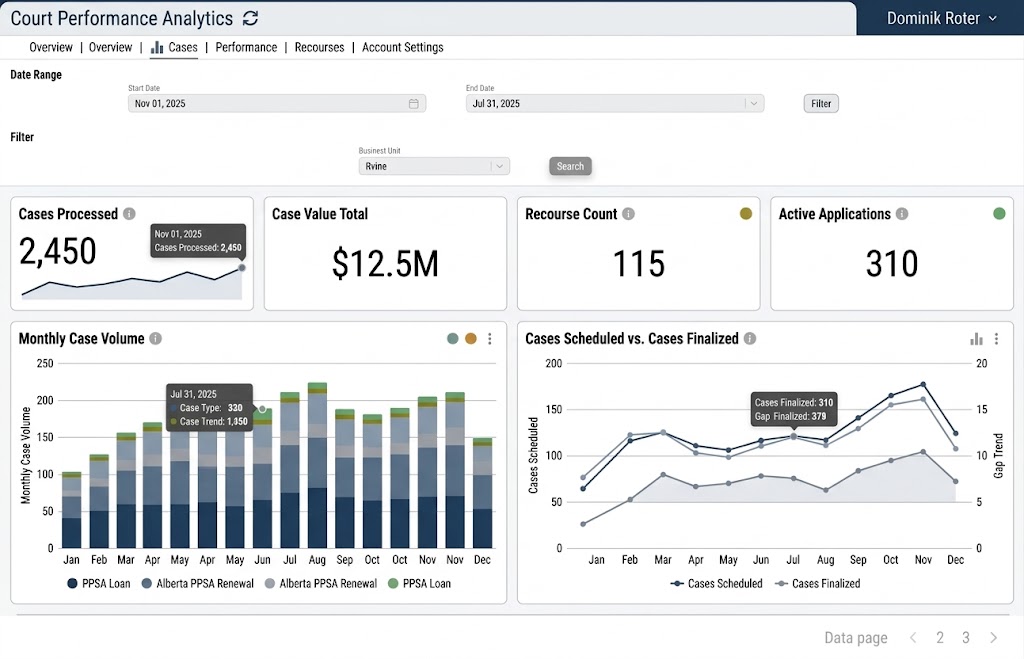 Analytics dashboard