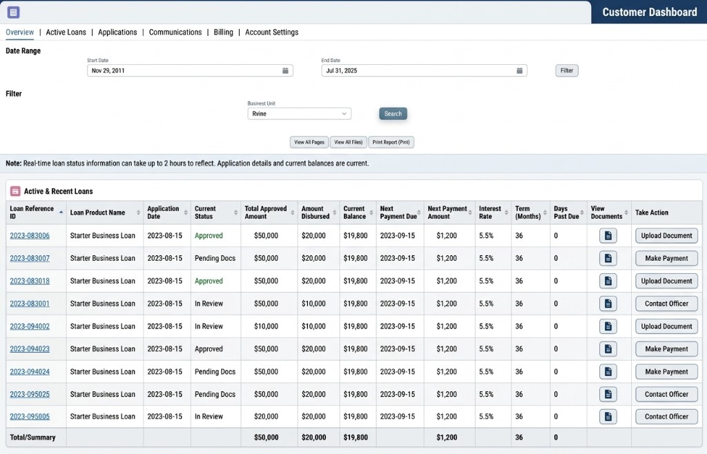 Customer dashboard