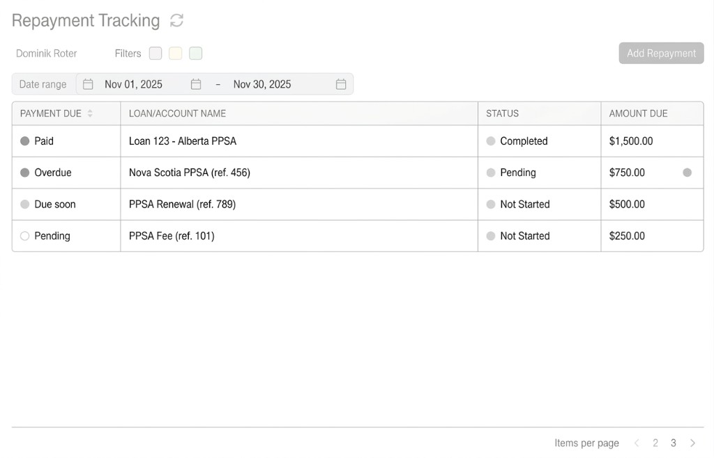 Repayment tracking
