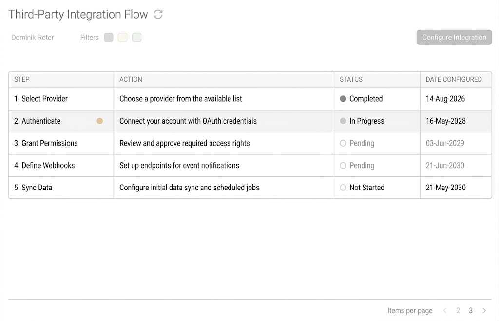 Third-party integration flow