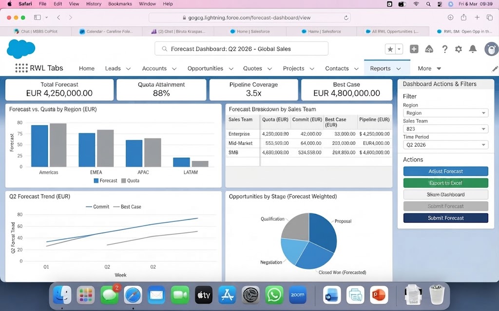 Forecast dashboard