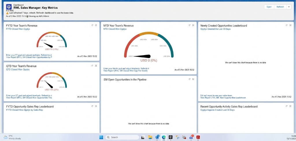 Sales dashboard