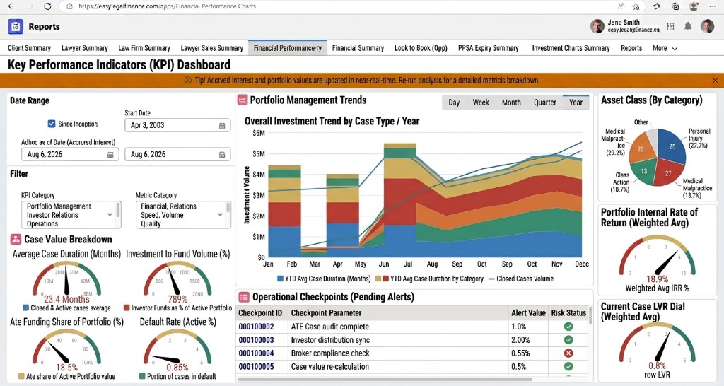 Seahold KPI dashboard