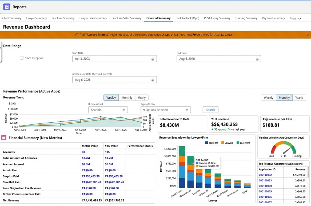 Seahold revenue dashboard