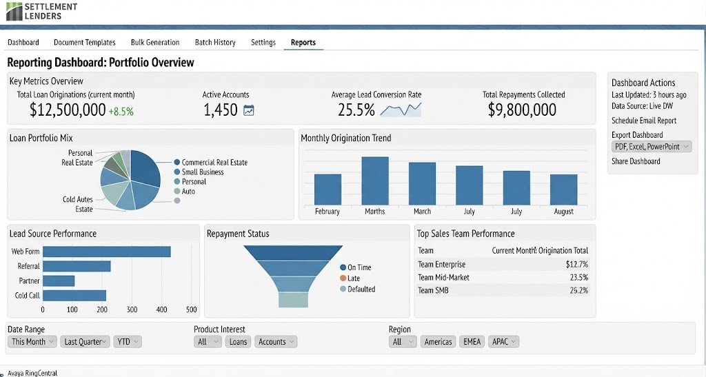 Reporting dashboard