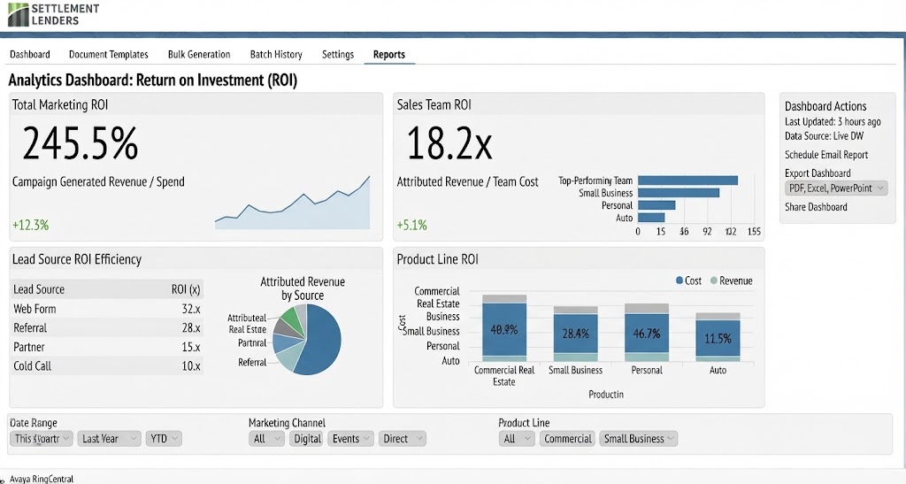 ROI analytics cards