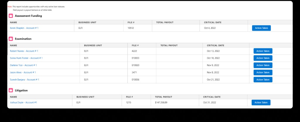 Case management