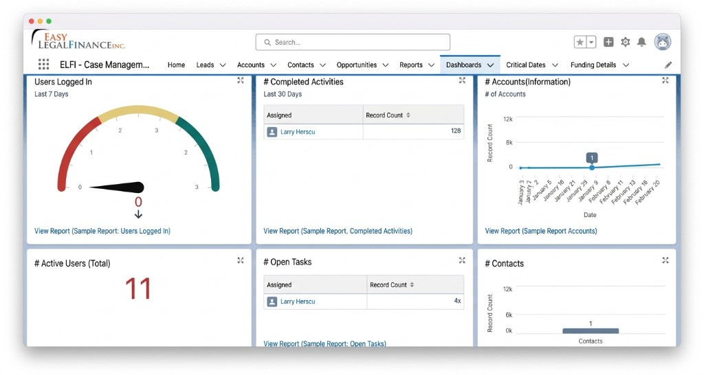 Executive dashboard