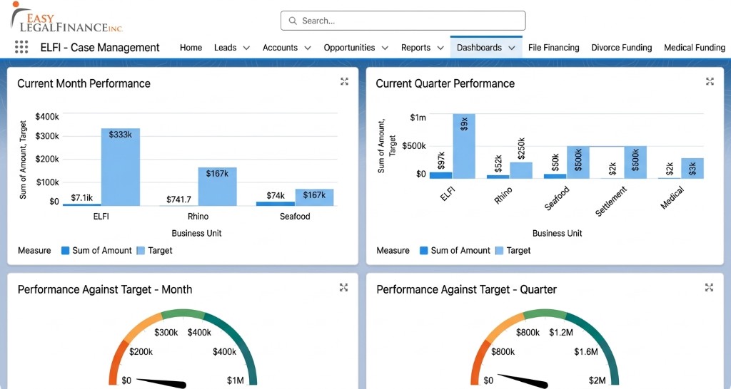 Lead dashboard