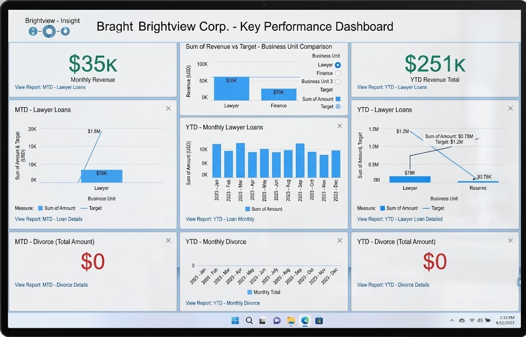 Campaign dashboard