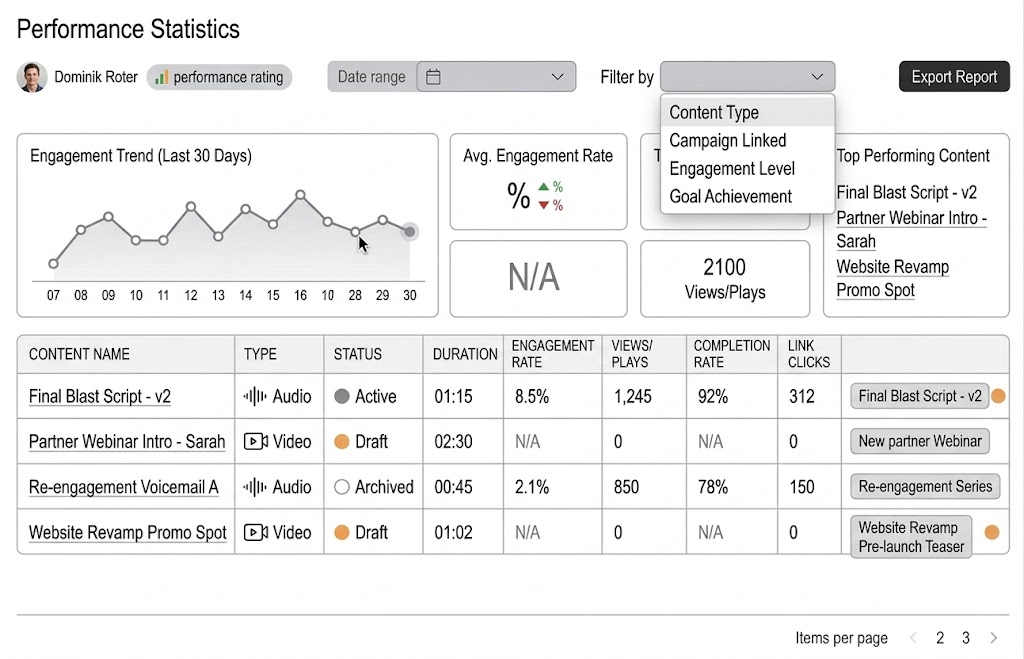 Performance statistics