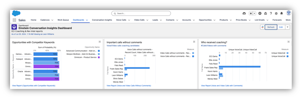 Management Dashboard 1